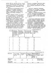 Состав для получения защитного покрытия на металлических формах (патент 1215828)