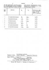 Способ получения альдегидов и спиртов (патент 1097593)