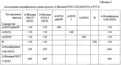 Штамм вируса гриппа а/япония/гк/6:2/2014 (h2n2) для получения инактивированных и живых гриппозных вакцин (патент 2644670)