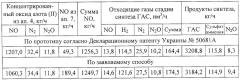 Способ получения гидроксиламинсульфата (патент 2257340)