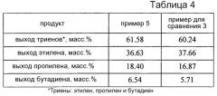 Способ производства олефинов и бензина с низким содержанием бензола (патент 2592286)