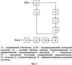 3r регенератор для полностью оптических систем с временным разделением каналов (патент 2454004)