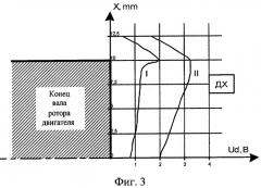 Устройство для измерения скольжения асинхронных двигателей с короткозамкнутым ротором (патент 2299442)