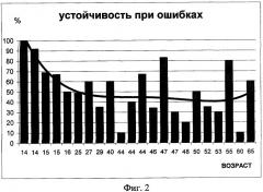 Способ комплексной психофизиологической оценки индивидуально-типологических особенностей целенаправленной деятельности личности (патент 2314029)