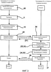 Способ расширения голосового сообщения дополнительной не голосовой информацией (патент 2562972)