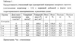 Способ использования гидротермального нанокремнезема в качестве кормовой добавки (патент 2638322)