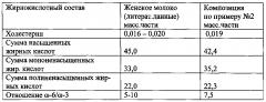 Жировая композиция для адаптированной детской молочной смеси (патент 2593410)