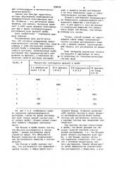 Способ определения гранулометрического состава (патент 930076)