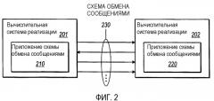 Автоматическая генерация кода моделирования схемы обмена сообщениями (патент 2373565)