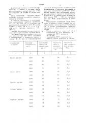 Смесь для изготовления водорастворимых канальных стержней сложной конфигурации (патент 1344495)