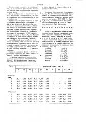 Чугун с шаровидным графитом для металлических форм (патент 1409675)