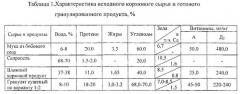 Способ приготовления гранулированного кормового продукта (патент 2555578)