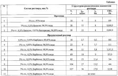 Буровой раствор (патент 2604529)