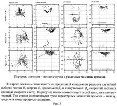 Способ управляемого коллективного ускорения электрон - ионных сгустков (патент 2517184)