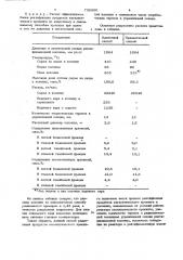 Способ разделения продуктов каталитического крекинга (патент 732360)