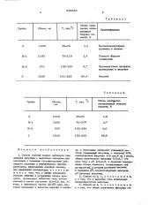 Способ очистки водных растворов соединений инсулина с щелочным металлом или аммонием (патент 598545)