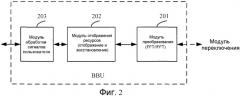 Способ и устройство передачи в частотной области (патент 2533185)