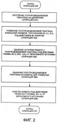 Усовершенствование процесса удаления резиста в установке для травления диэлектрика с использованием пучка плазмы (патент 2279732)