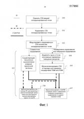 Способ передачи информации управления восходящей линии связи (патент 2587163)