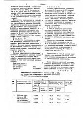 Препарат-прилипатель (патент 822395)