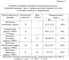 Средство, оказывающее антиишемическое, антигипоксическое и антиамнестическое действие в остром периоде черепно-мозговой травмы (патент 2424802)