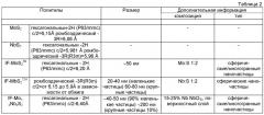 Фуллереноподобные наноструктуры, способ их получения и применение (патент 2494967)