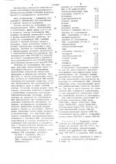 Композиционный материал (патент 1219605)
