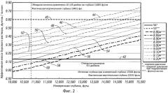 Способ поддержания давления в скважине (патент 2520201)