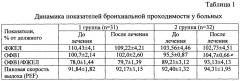 Способ медицинской реабилитации больных с частично контролируемой бронхиальной астмой легкой степени тяжести (патент 2655543)