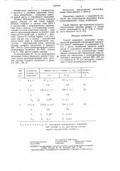 Способ кормления молодняка птицы (патент 1447337)