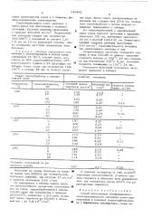 Способ изготовления антифрикционного самосмазывающегося материала (патент 530892)