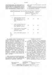 Способ получения сухого молочно-растительного концентрата (патент 1313408)
