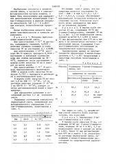 Способ количественного определения 2- алкил-2- имидазолинов (патент 1348720)