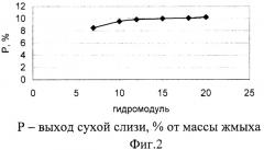Способ получения белка из жмыха семян льна (патент 2437552)
