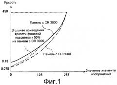 Устройство отображения видеоизображения (патент 2452039)