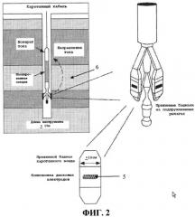 Способ получения характеристик геологической формации, пересекаемой скважиной (патент 2440591) Способ получения характеристик геологической формации, пересекаемой скважиной (патент 2440591)