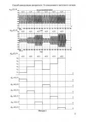 Способ демодуляции дискретного n-позиционного частотного сигнала (патент 2628218)