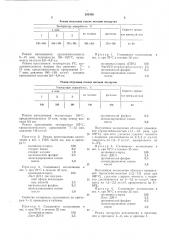 Способ стабилизации хлорсодержащих полимеров (патент 295436)