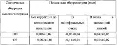 Устройство для профилактики и/или лечения рефракционных нарушений зрения (патент 2644283)