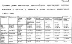 Способ диагностики доклинической стадии эпилепсии (патент 2246727)