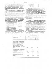 Шихта для изготовления легковесных огнеупорных изделий (патент 935493)