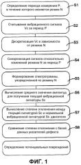 Способ обнаружения повреждения, по меньшей мере, одного опорного подшипника двигателя (патент 2558007)