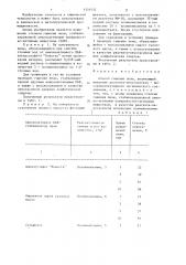Способ гашения пены (патент 1331532)