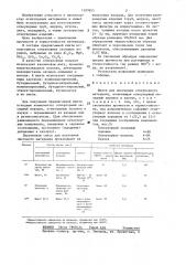 Шихта для получения огнеупорного материала (патент 1289855)