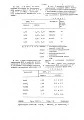 Способ определения 4,6-динитро-орто-крезола (патент 1227996)
