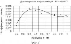 Способ приработки червячных передач (патент 2651398)