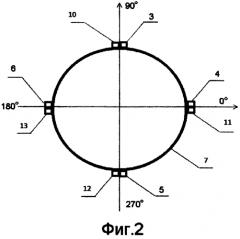Комплекс мониторинга напряженно-деформированного состояния магистральных трубопроводов (патент 2568232)
