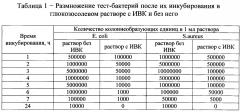 Препарат для лечения телят при острых кишечных заболеваниях (патент 2611342)