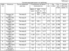 Способ получения катализатора для гидрооблагораживания нефтяных фракций (патент 2266786)