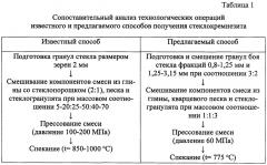 Способ получения стеклокремнезита (патент 2651743)